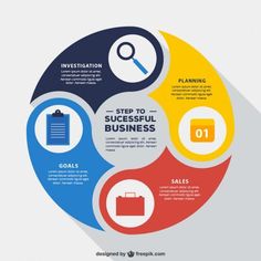 the four steps to successful business