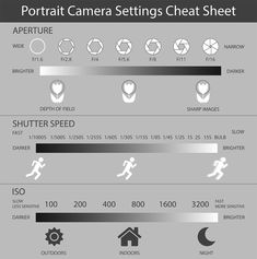 an info sheet showing the different types of camera settings and features for each lens size