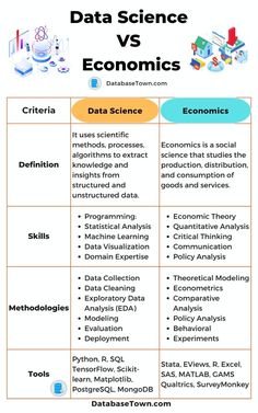 the differences between data science and economic