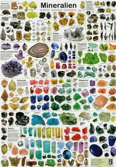 Types Of Rocks, Different Types Of Rocks, Box Poster, Rock Identification, Planet Poster