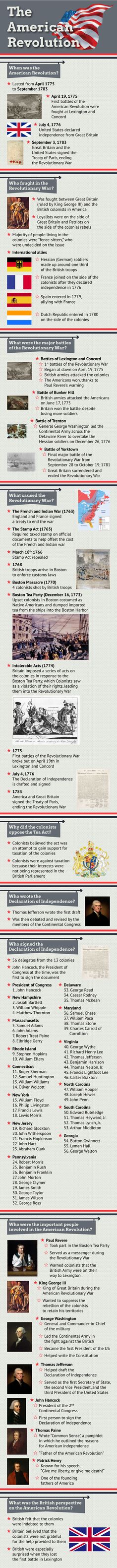 an image of the american flag and other things in this infographtion poster,