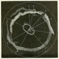 an image of a circle with lines and numbers on it, in black and white