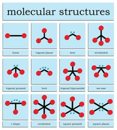 the diagram shows different types of structural structures and how they are used to describe them