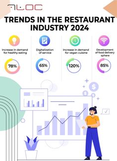 a man standing in front of a bar chart with the words trend in the restaurant industry