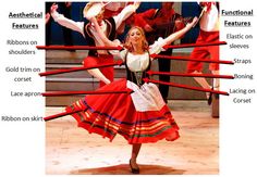 a woman in a red dress is dancing with her arms stretched out and the words above her are labeled