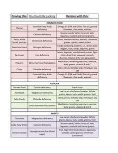 Foods That Contain Protein, Green Pasta, Calcium Deficiency, Coconut Health Benefits, Benefits Of Coconut Oil, Healthy Oils, Essential Fatty Acids, Health Info, Love Home