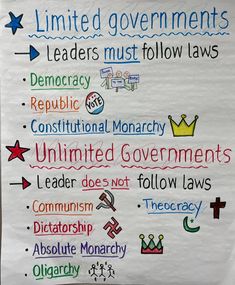 Ap Us Government, Civics Notes, Middle School History Classroom, History Anchor Charts, Social Studies Anchor Charts, Ged Social Studies, Ged Study