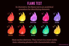 the flame test is shown in different colors