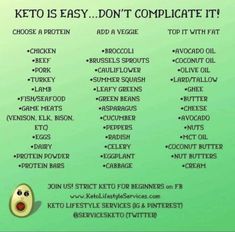 Strict Keto, Ketogenic Diet Food List, Keto Diet List, Keto Menu, Starting Keto, Ketogenic Diet Meal Plan