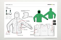 an image of a green jacket with instructions for it to be cut and sewn