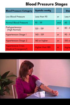 a woman sitting at a table with blood pressure stages