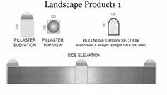 the diagram shows different types of landscape products