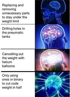 four different types of brain images with caption that says, following the events from the magnana making small changes to the order of the events