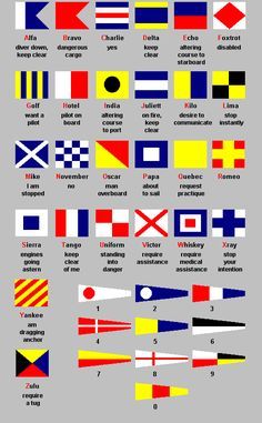 a poster with different flags and numbers on the side of it, including one for each country