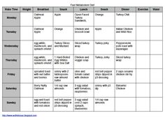 Fast Metabolism Diet Plan, Metabolism Diet Plan, Coffee Diet, Salad Diet