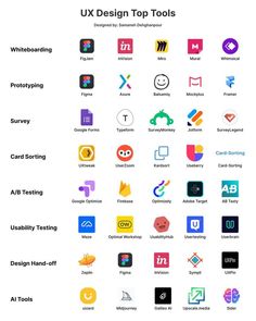 the ultimate guide to ux design top tools for web designers and graphic artists - infographia