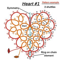 a diagram showing the parts of a heart