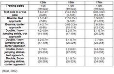 the table shows how many people are doing different tasks in their life and work time