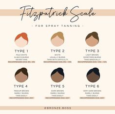 Spray Tan Hashtags, Spray Tan Color Chart, Spray Tan Safe Body Wash, Tanning Studio Design, Tanning Salon Marketing