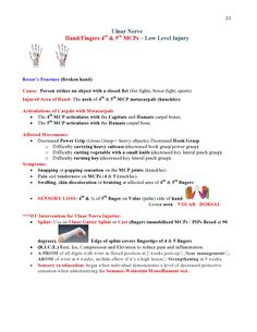 Peripheral Nerve Injuries Study Guide  page 21  https://www.inkling.com/read/skirven-rehabilitation-the-hand-upper-extremity-6th/chapter-45/presentation-of-specific-nerve Peripheral Nerve Injury, Nerve Injury, Geriatric Occupational Therapy, Physical Therapy School, Occupational Therapy Assistant, Pta School