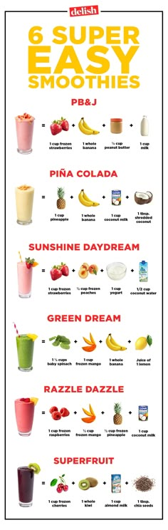 the super easy smoothies poster is shown