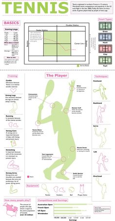 the tennis info sheet is shown in green and pink