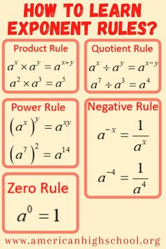 how to learn exponent rules? with an image of the exponent rules on it