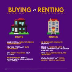 buying vs renting info sheet with two houses and the words buying versus renting