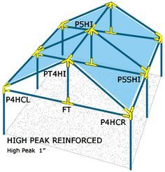 the diagram shows how high peak refrigerated roofing is used to cover an area