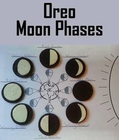 the phases of the moon are shown in black and white, with text overlaying them