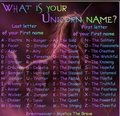 an unicorn with the words what is your unicorn name?