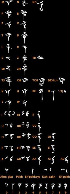 an image of the alphabets and numbers for each letter