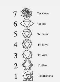 the seven chakras are shown in black and white, with numbers on each side