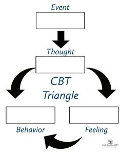 Cognitive Behavior Therapy Activities, Cbt Triangle For Kids, Cognitive Behavior Therapy Techniques, Cbt Triangle Worksheet, Cognitive Behavior Therapy Journal Prompts, Tf Cbt Activities, Cbt Therapy Techniques Worksheets, Cognitive Behavior Therapy Worksheets, Cbt Therapy Techniques