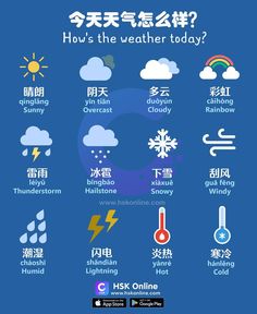 the weather in different languages on a blue background