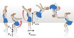 four different positions of the same person doing an acrobatic dance move,