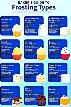 the ultimate guide to frosting types for cakes and cupcakes - info poster