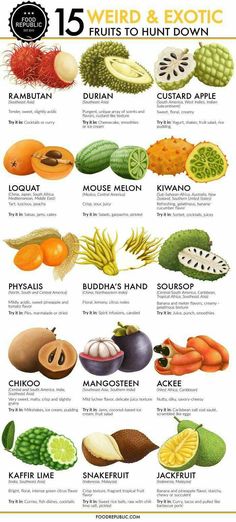 an info sheet with different types of fruits and vegetables on it, including kiwis,