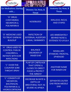 a table that has different types of medical items on it, including the name and description of each item