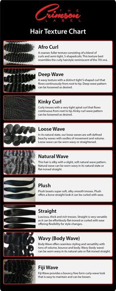 Hair Texture Chart, Skin Types Chart, Festival Braids, Hair Boutique, Hair Textures, Types Of Hair, Mega Hair, Business Hairstyles