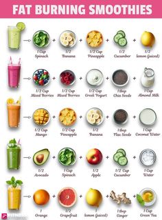 Smoothies For Flat Stomach, Lunch Smoothies Healthy, Drinks To Burn Fat Fast, Diet Smoothies Meal Replacements, Belly Fat Diet Plan Meals, Foods To Burn Belly Fat Flat Tummy, Green Tea For Belly Fat Loss, Belly Burning Foods, Health Smoothies Fat Burning