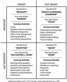 the four quadrants are labeled in black and white, with words on each side