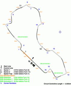 the track map for circuit 1 and 2