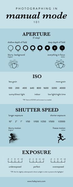 an info sheet showing the different types of aircrafts that are flying in the sky