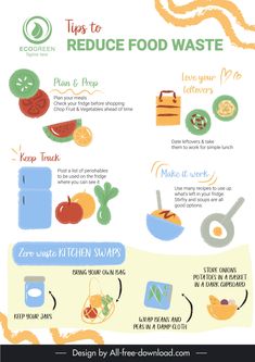 an info sheet describing how to reduce food waste