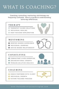 what is coaching? info sheet with the words coaching, consulting, and therapy on it