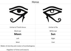 two different types of eyes with the words horus and moon in each one's eye