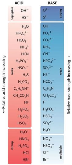 three different types of the same substance are labeled in red, blue and pink colors