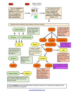 a flow diagram with several different types of information in the bottom left hand corner,