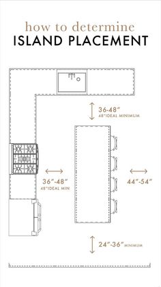 the diagram shows how to determine island placement for this kitchen countertop and sink area